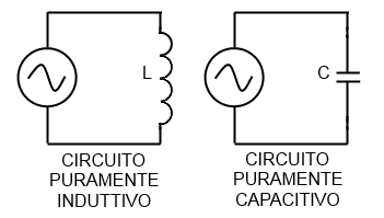 circuiti puramente induttivo e puramente capacitivo