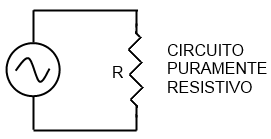 circuito puramente resistivo