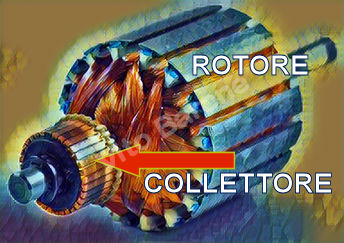 collettore