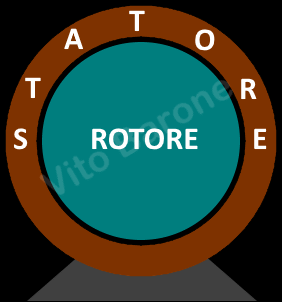 schema statore - rotore