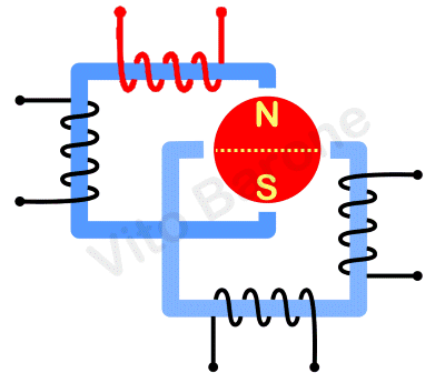 wave drive + normal drive