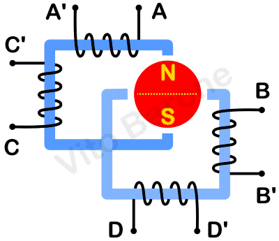 schema