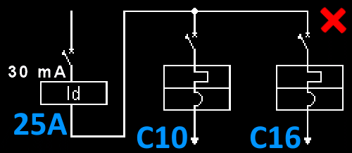schema errato