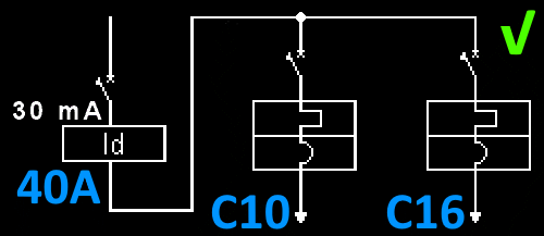 schema corretto