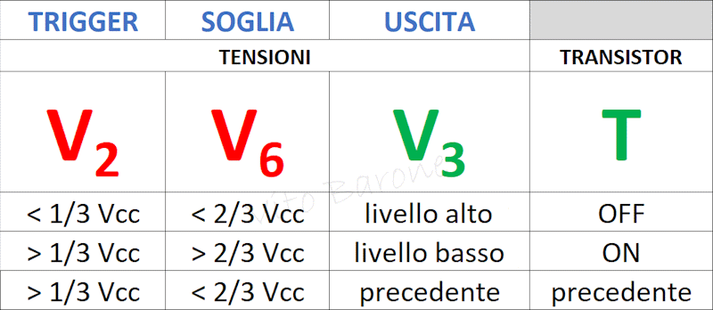 eventi