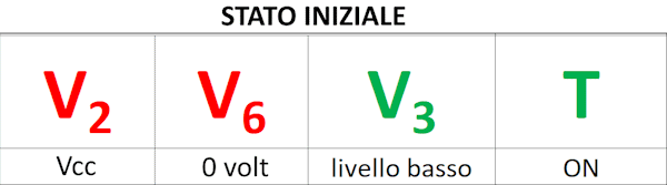 stato iniziale monostabile