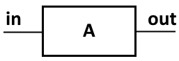 AMPLIFICATORE
