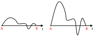 amplificazione