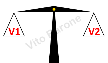 confronto tensioni