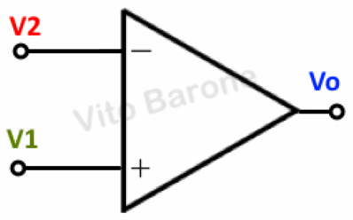 comparatore
