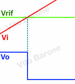 comparatore senza fluttuazioni