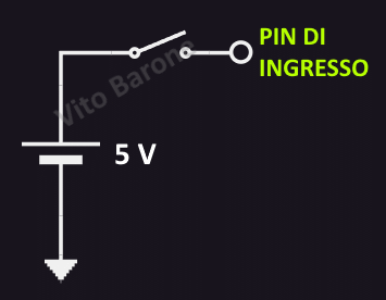 applicazione errata