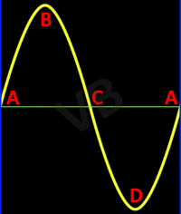 periodo sinusoidale