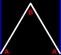 periodo triangolare