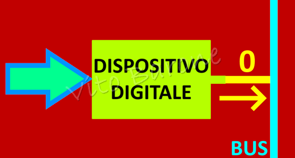dispositivo digitale con uscita zero