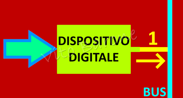 dispositivo digitale con uscita uno