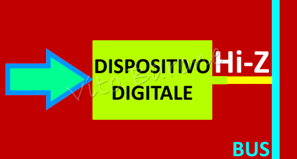 dispositivo digitale con uscita Hi-Z