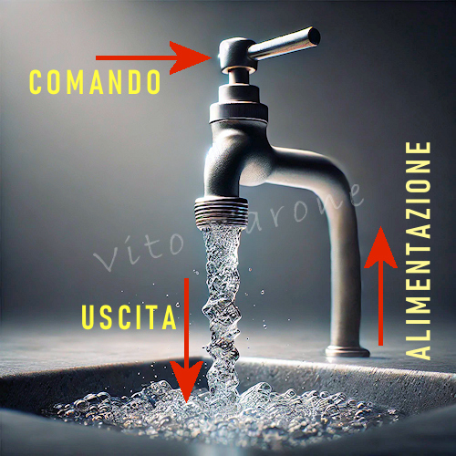 rubinetto