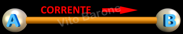 collegamento tra due punti