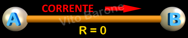collegamento tra due punti