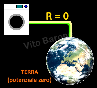 impianto di terra