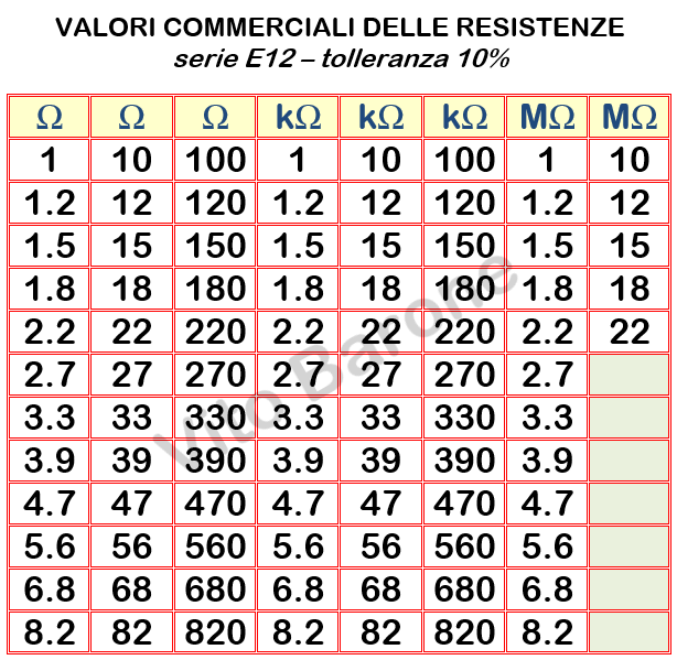 valori commerciali