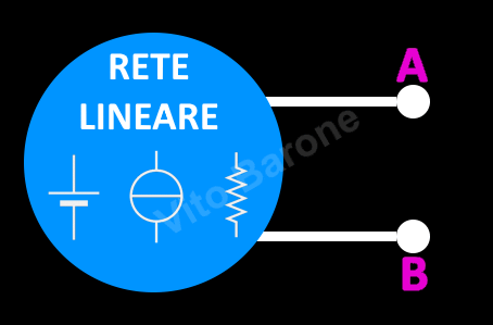 rete lineare