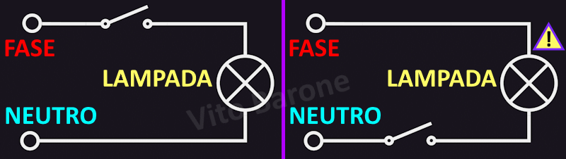 unipolare su fase o su neutro