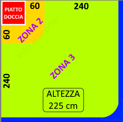 doccia