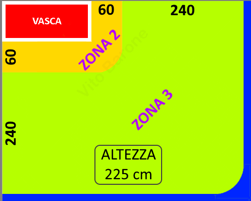vasca