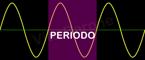 periodo