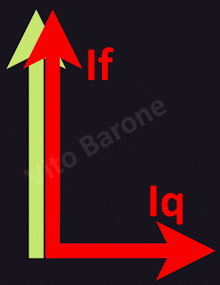 componente in fase e in quadratura