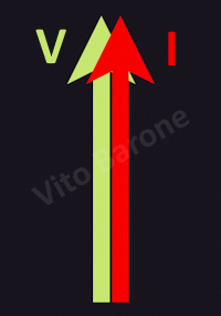 tensione e corrente in fase