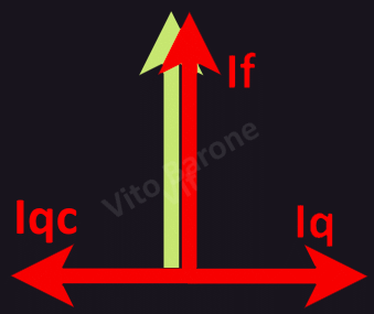 effetti del rifasamento
