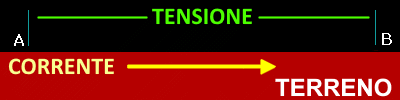 tensione di passo