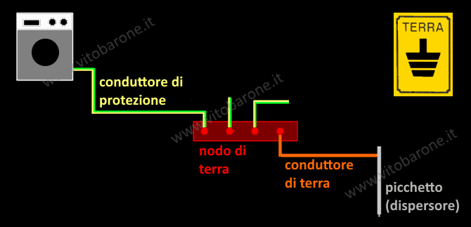 schema di un impianto di terra