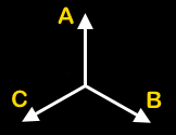 A B C