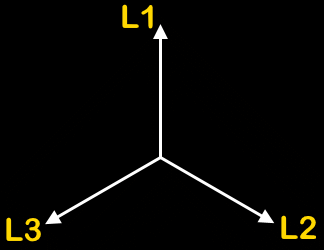 L1 L2 L3
